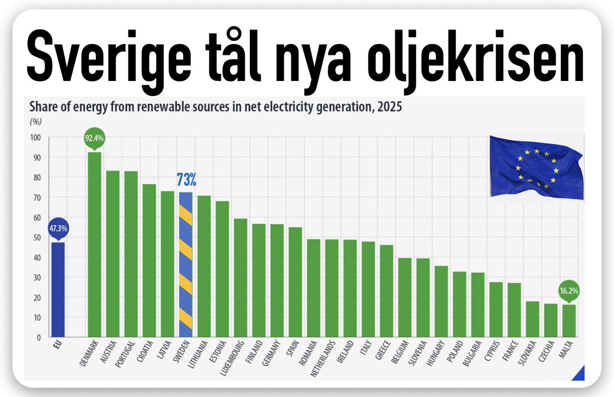Claes Hemberg tweet media