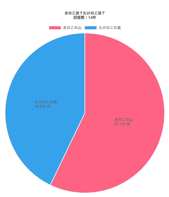 株式会社サムライズム tweet media