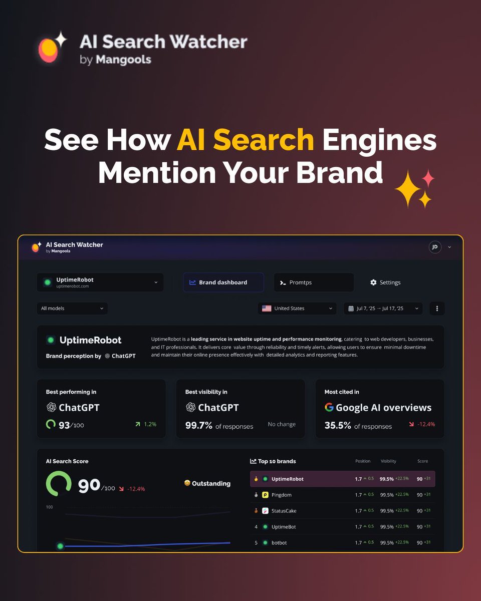 Mangools tweet media