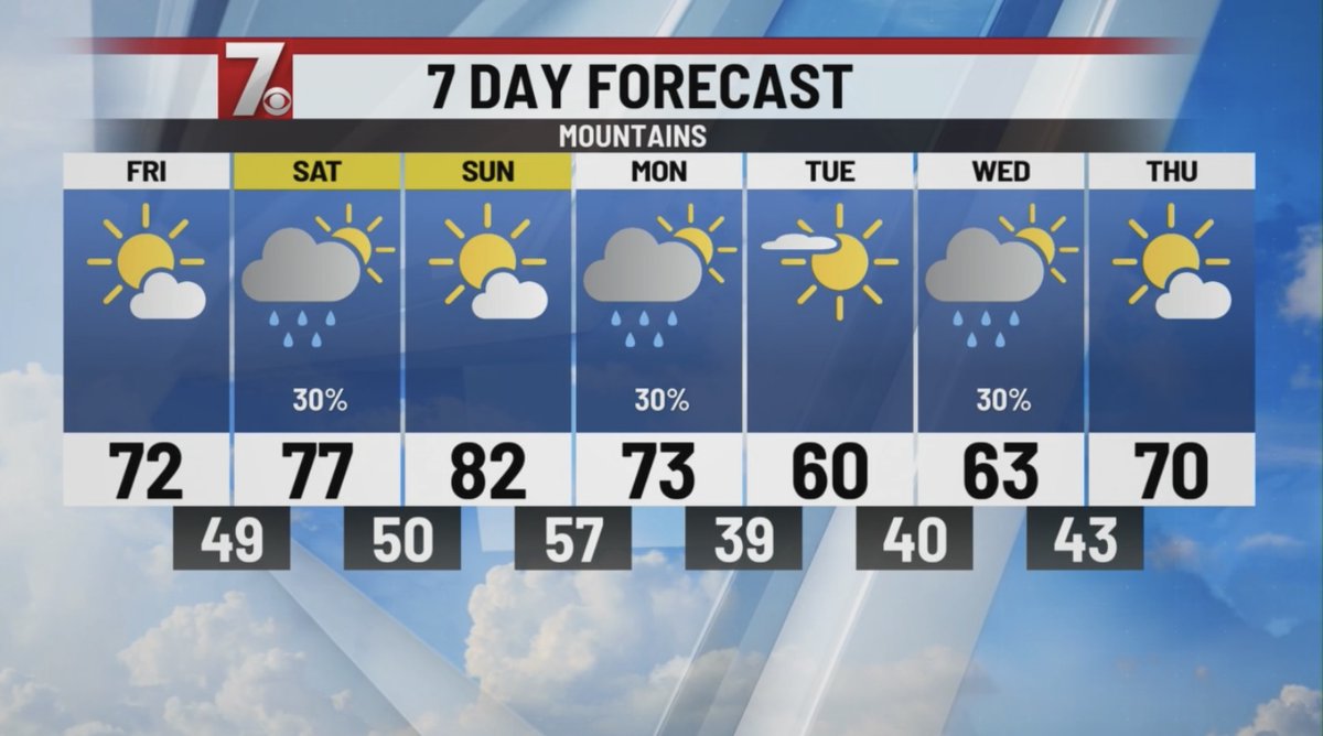 Fred Cunningham tweet media