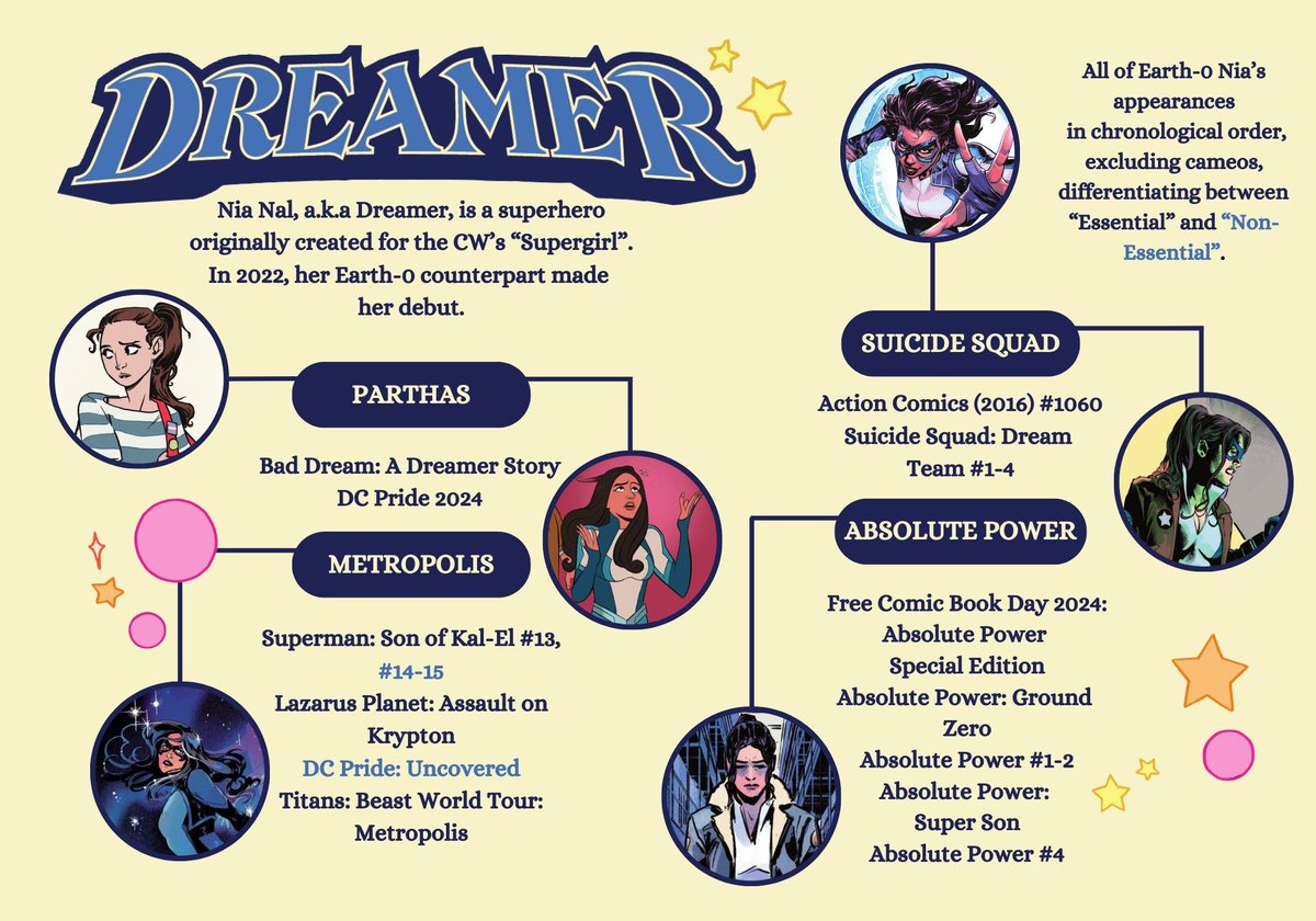 read about nia nal NOW (this + secret six 2025) (also read about galaxy but i don't have a nice little graphic for her)
