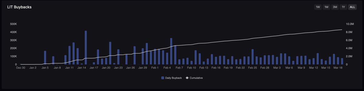 Crypto Chao.🕯️ tweet media