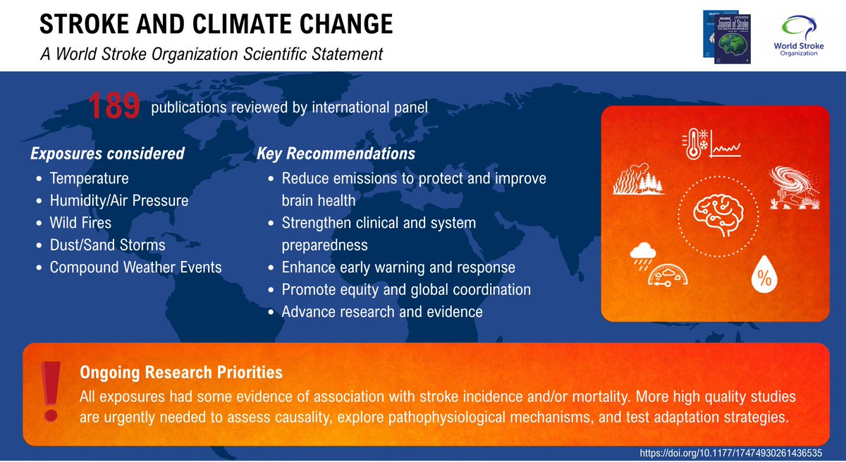 International Journal of Stroke tweet media