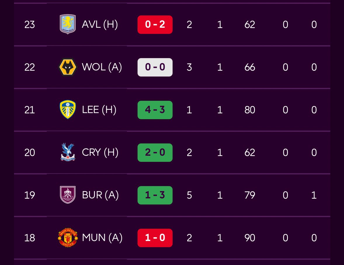 CharlieVantFPL tweet media