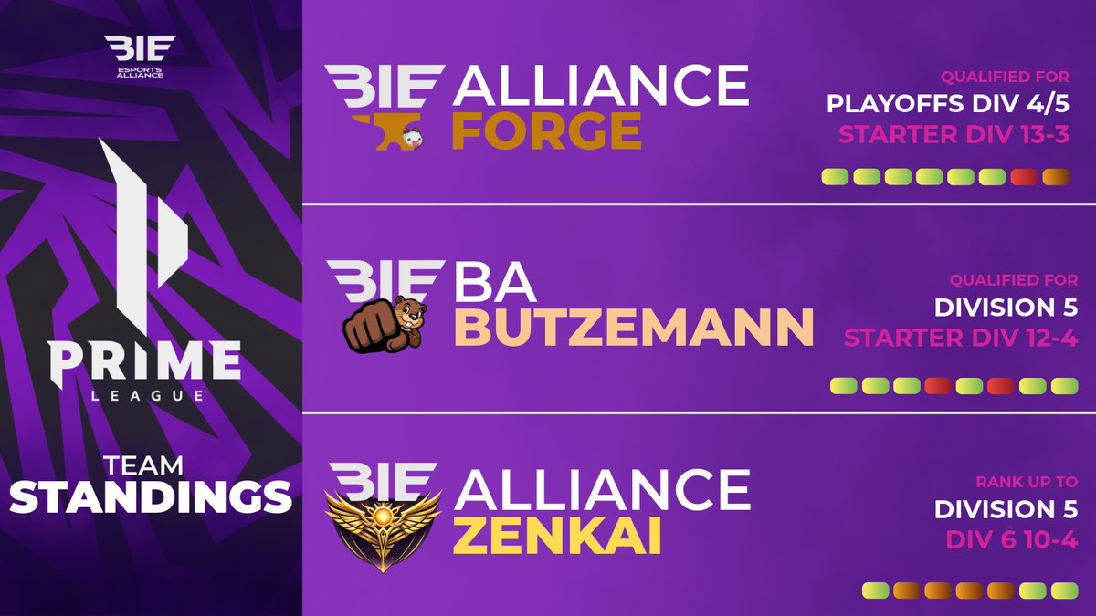 Bielefeld Esports Alliance tweet media