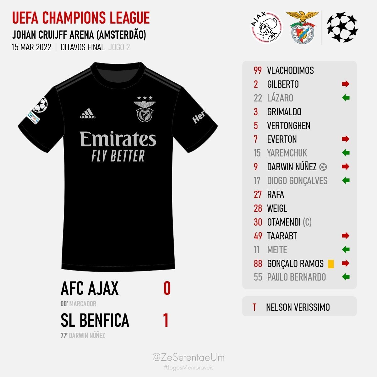 José Almeida tweet media