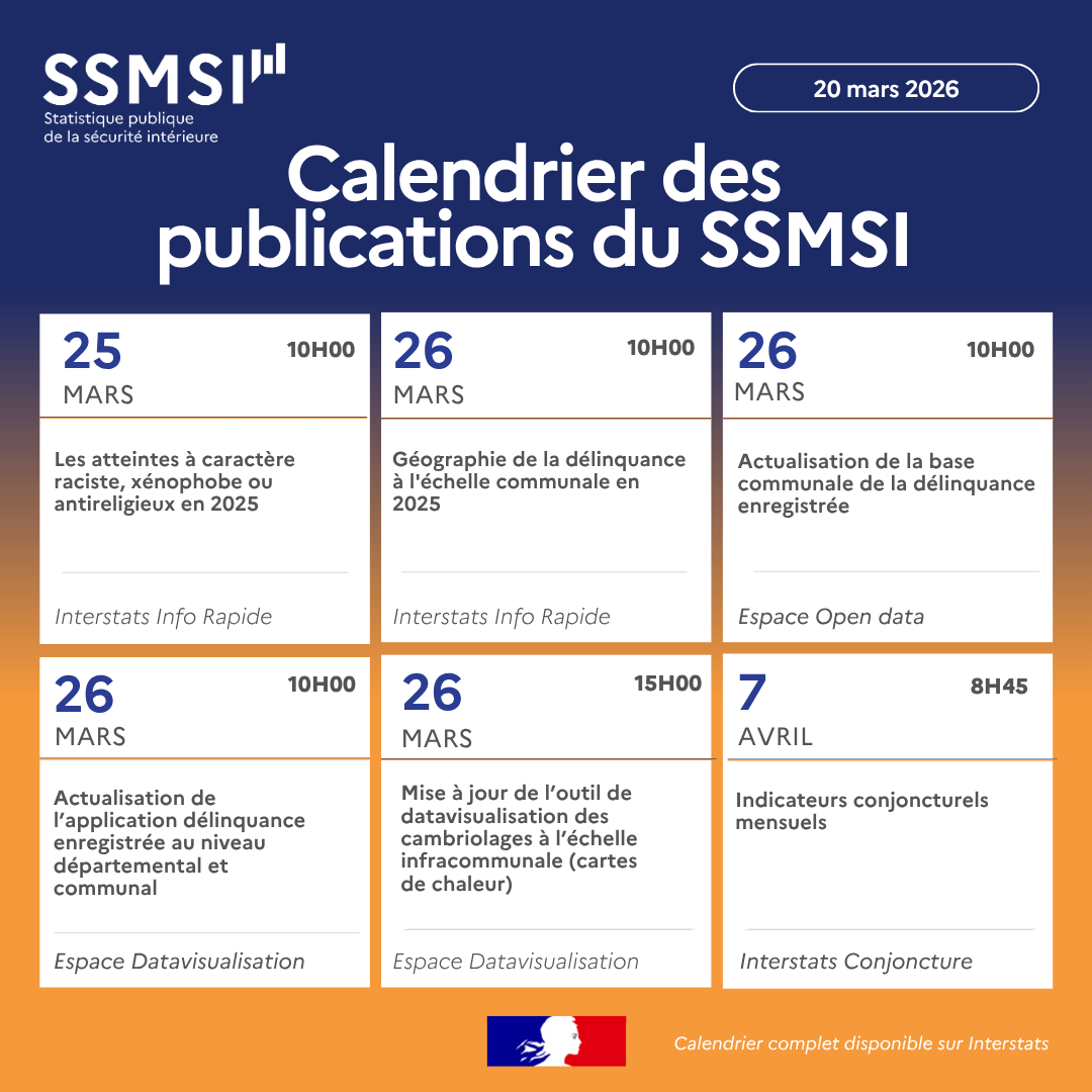 Interieur_stats's tweet photo. [A VOS AGENDAS] Le nouveau calendrier des #publications du #SSMSI sur la #sécurité et la #délinquance est disponible ⏩https://t.co/SZQntGnCmD 

#data #analytics #police #gendarmerie https://t.co/MEAnGH052f