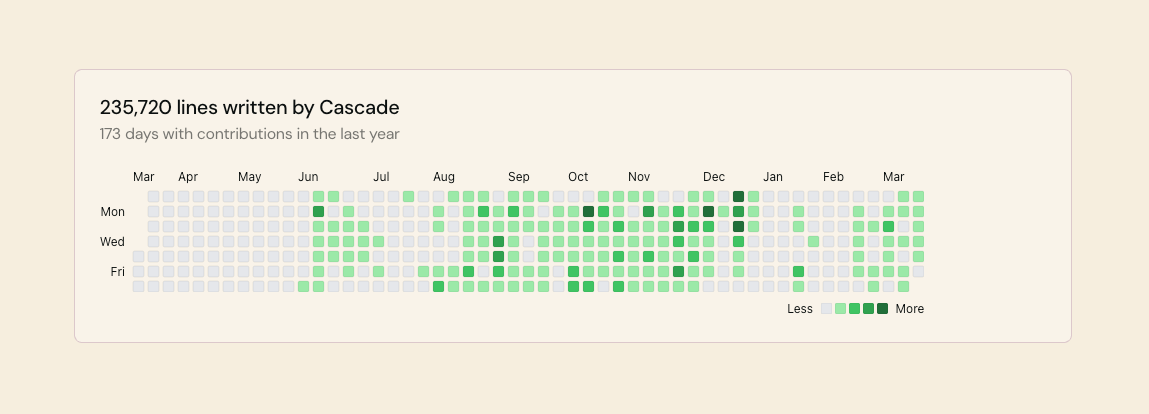 David Klein tweet media