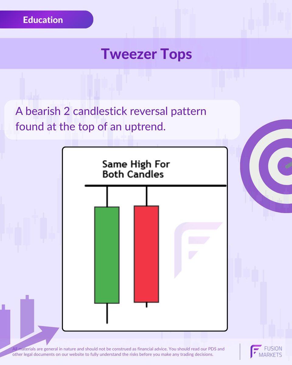 Fusion Markets tweet media