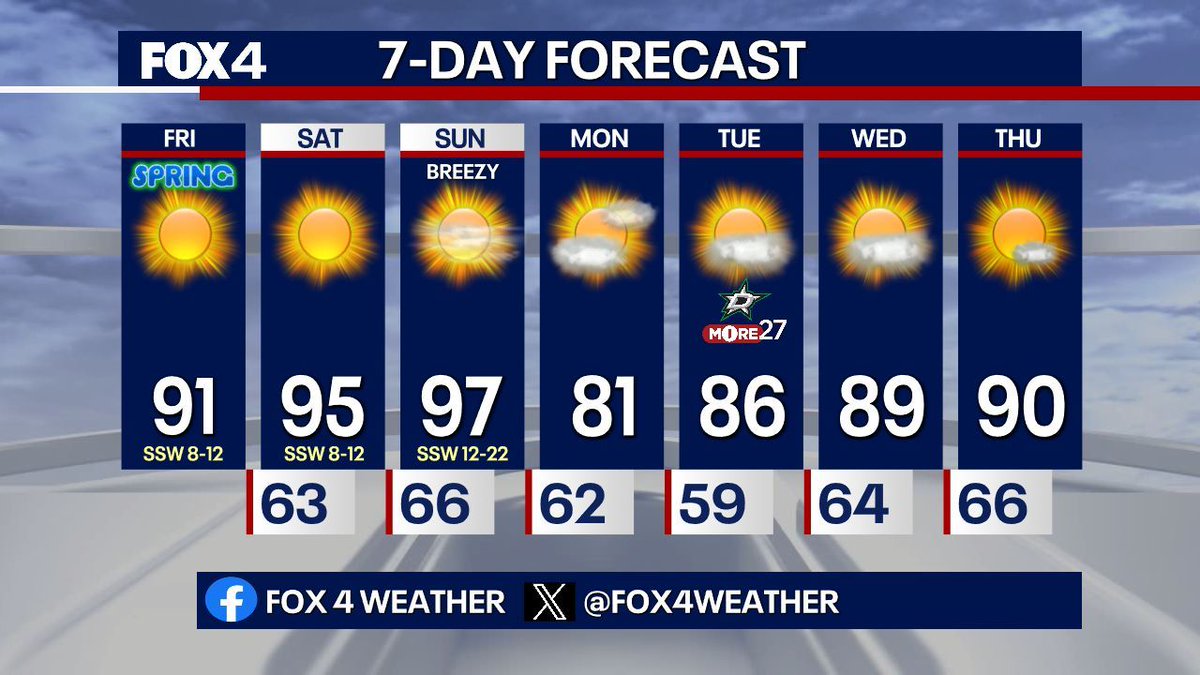 Dan Henry tweet media