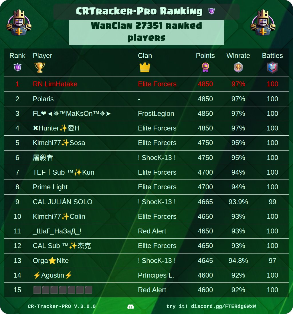 CR Tracker - Pro tweet media