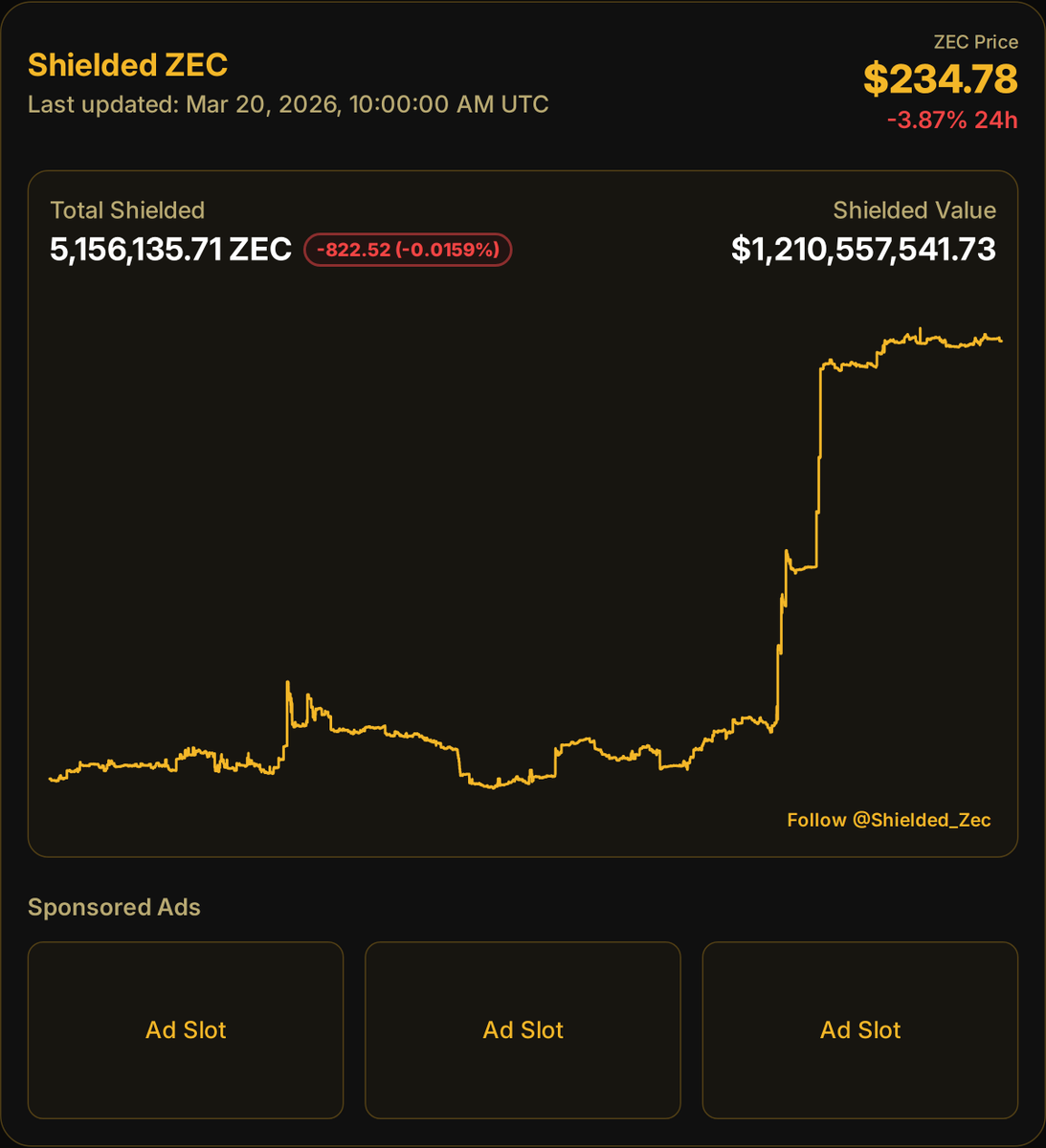 Shielded ZEC 🛡️ tweet media