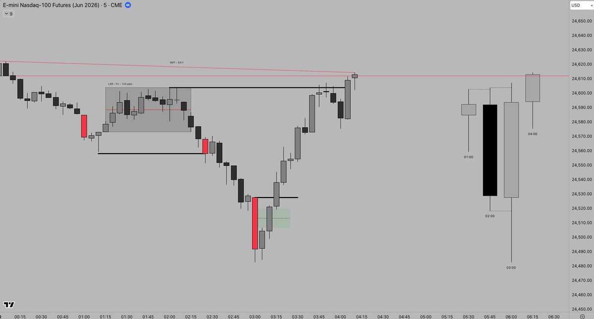 DayTradingRauf (DTR) tweet media
