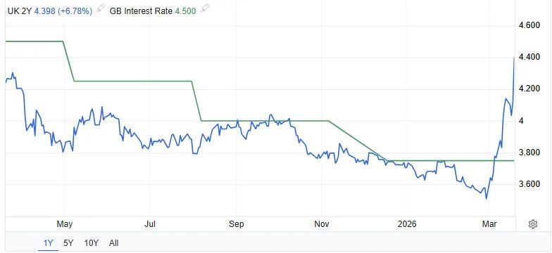 Bob Elliott tweet media