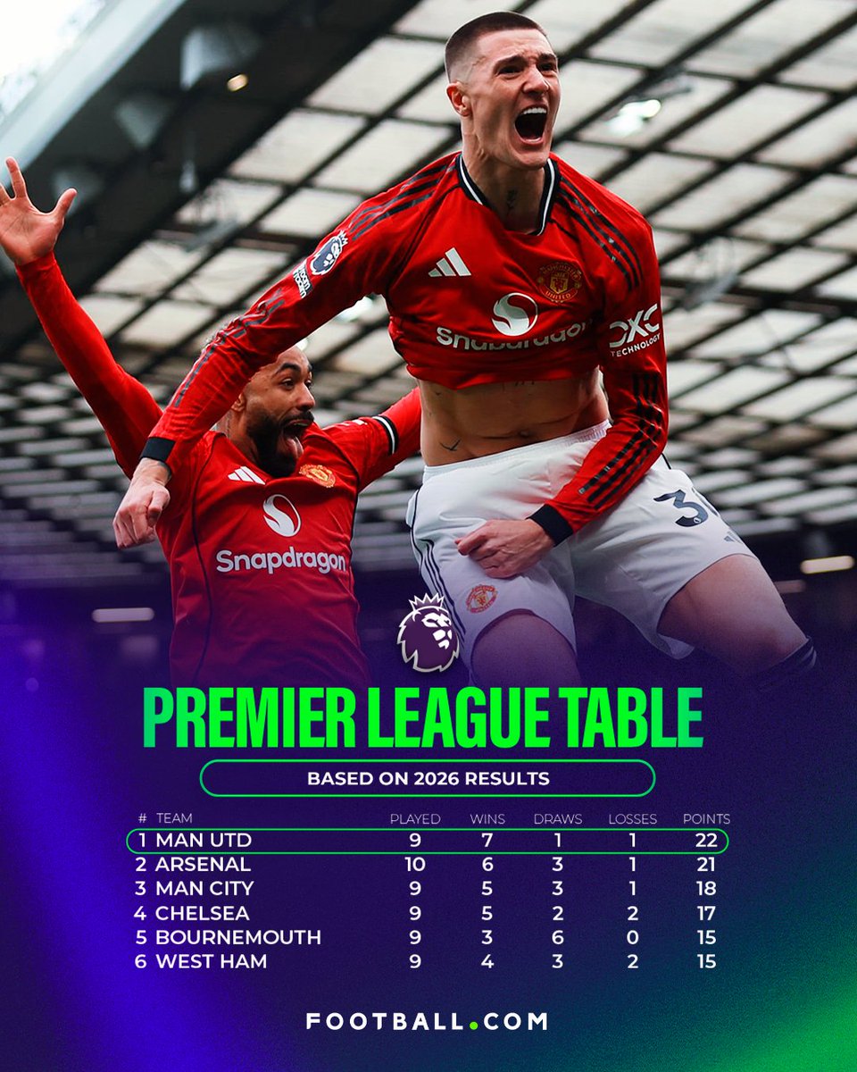 Football.com tweet media