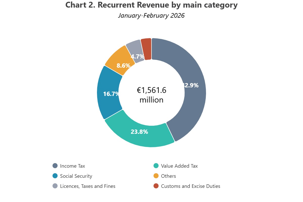 NSO Malta tweet media