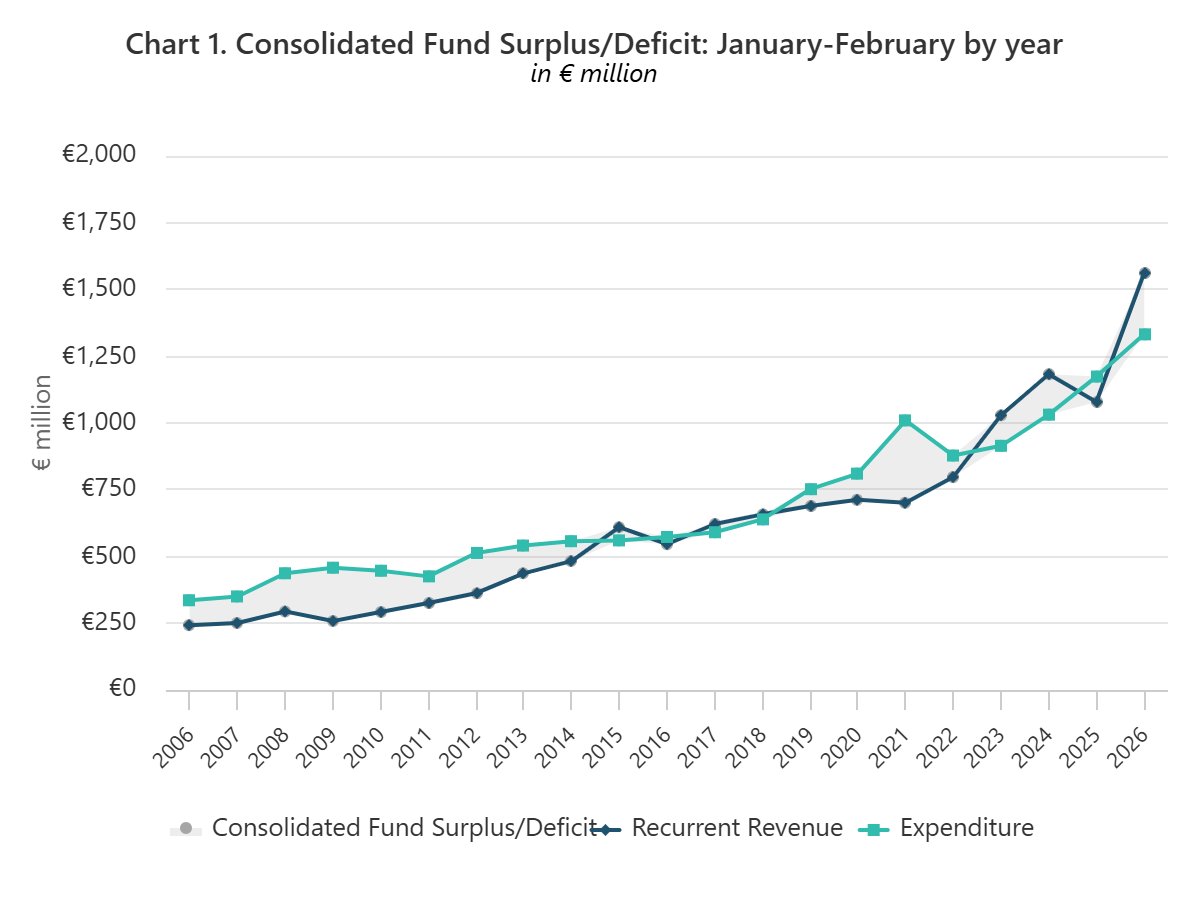NSO Malta tweet media