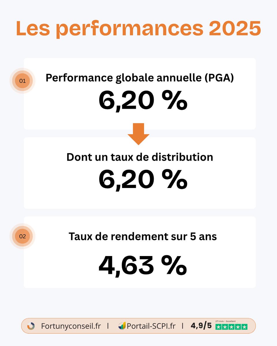 Fortuny / Portail SCPI - Gestion de Patrimoine tweet media