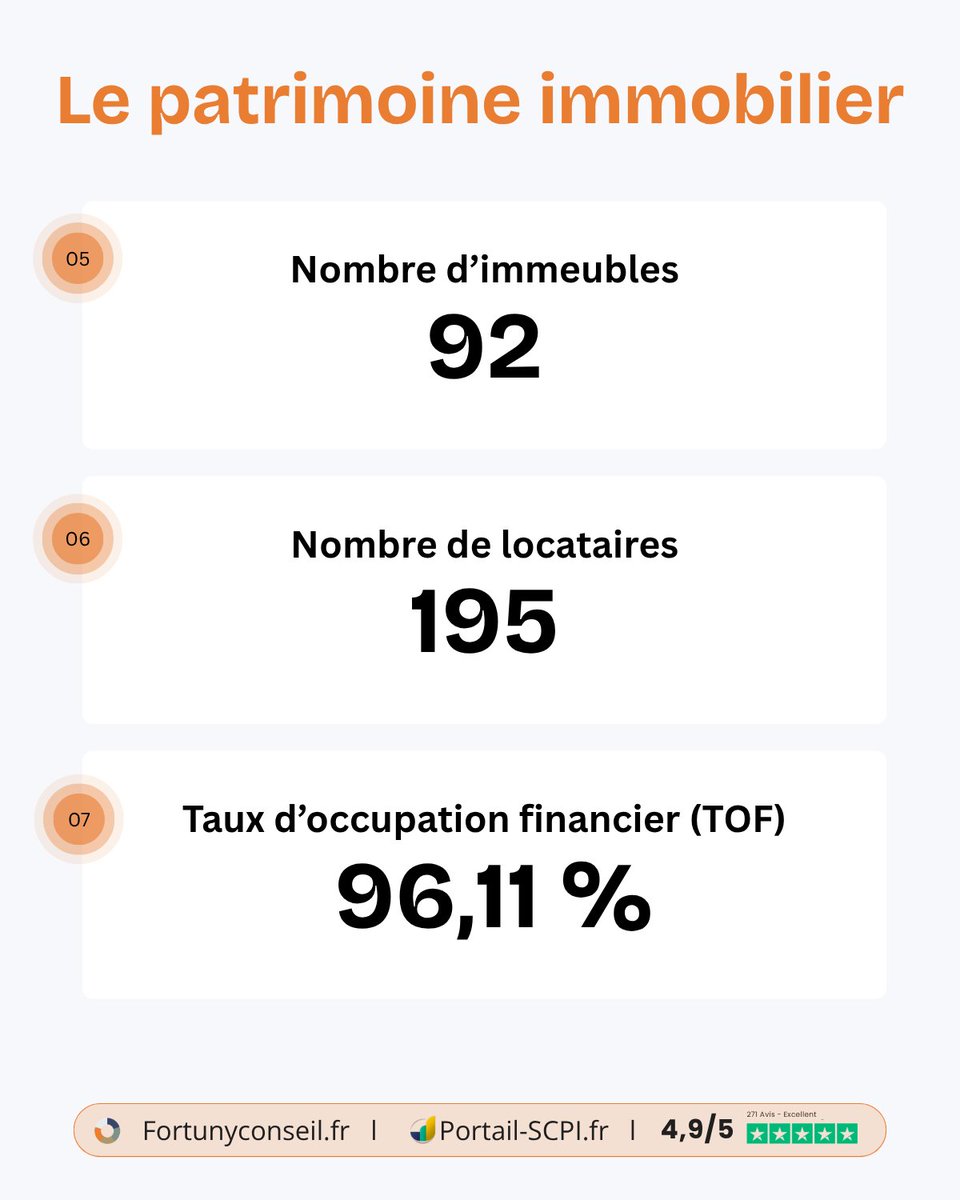 Fortuny / Portail SCPI - Gestion de Patrimoine tweet media