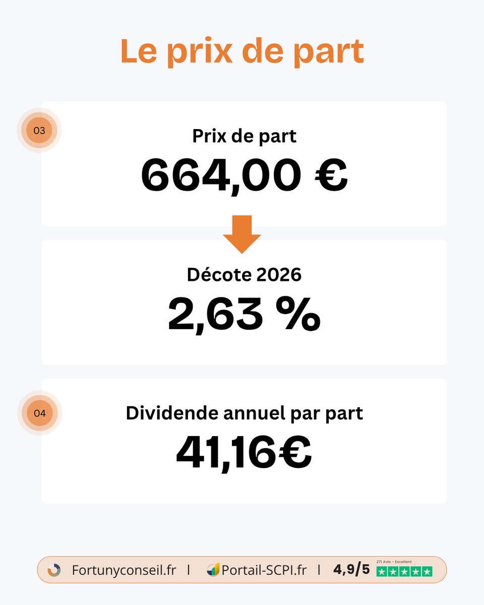 Fortuny / Portail SCPI - Gestion de Patrimoine tweet media
