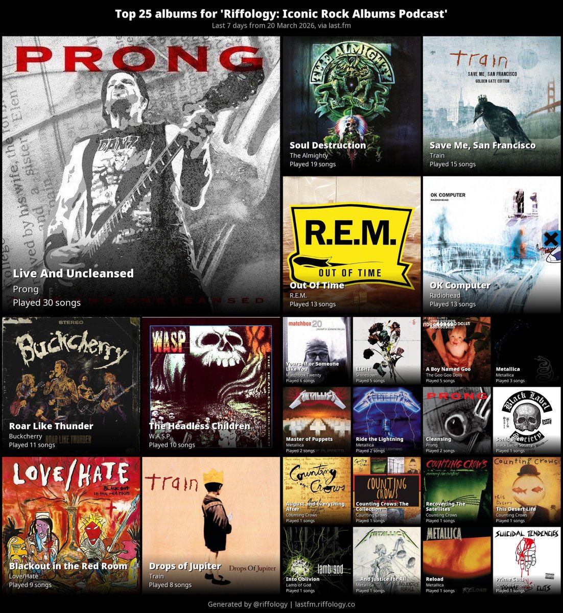 Riffology: Iconic Rock Albums Podcast tweet media