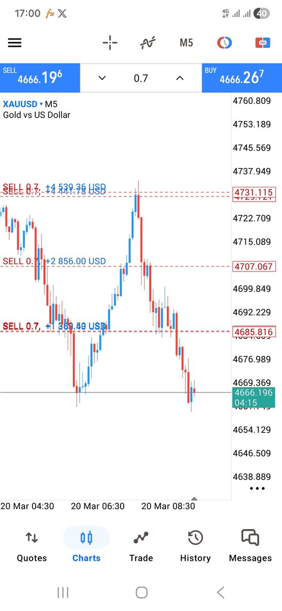 Trader Mind_Set 🚀 tweet media