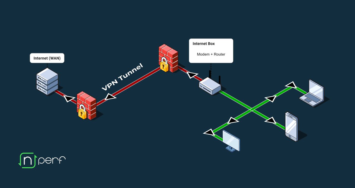 nPerf speed test tweet media