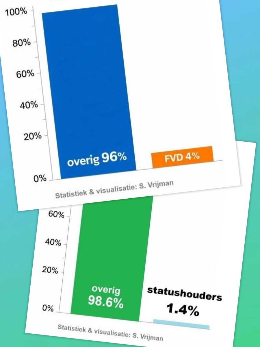 Stef Vrijman tweet media