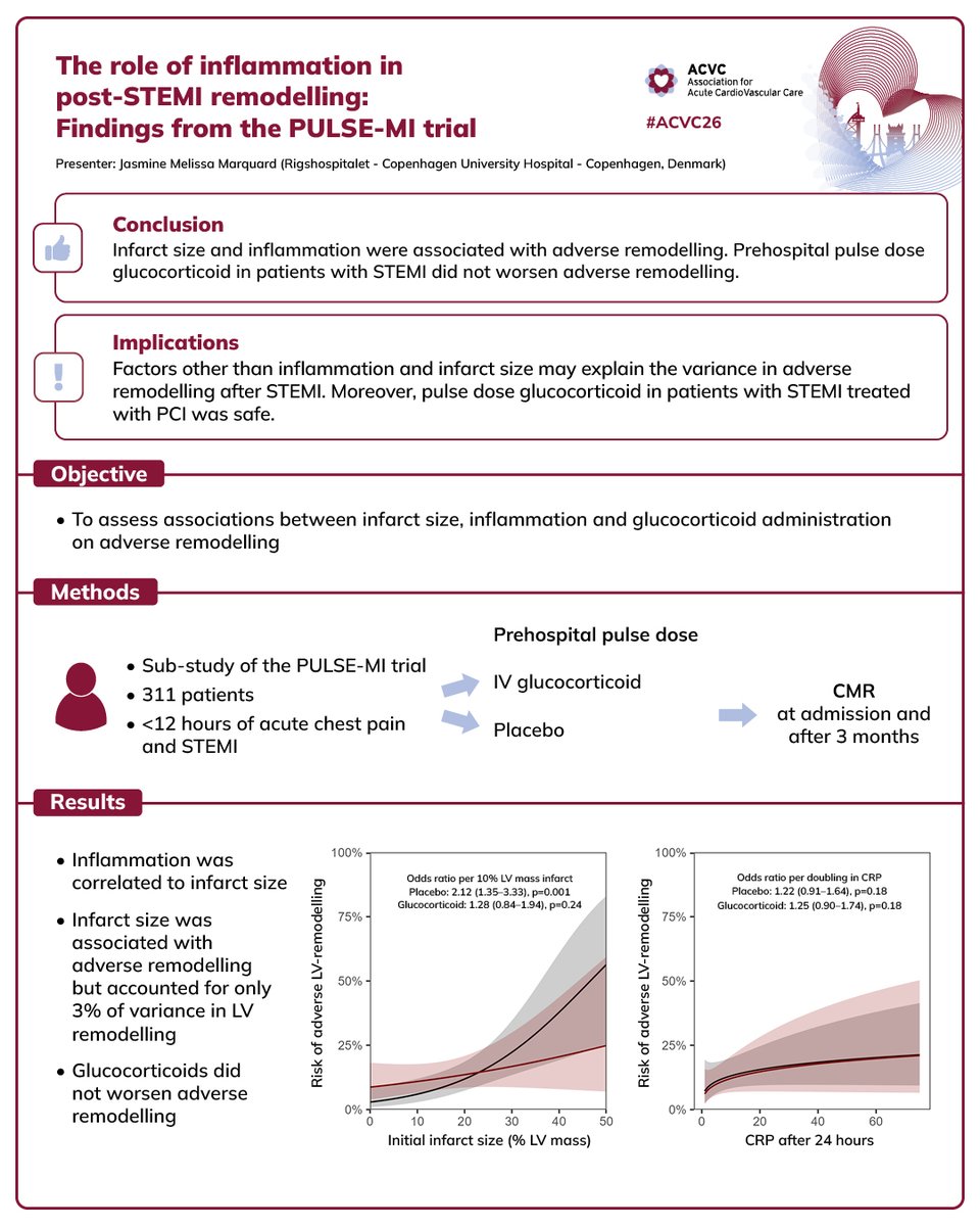 European Society of Cardiology tweet media