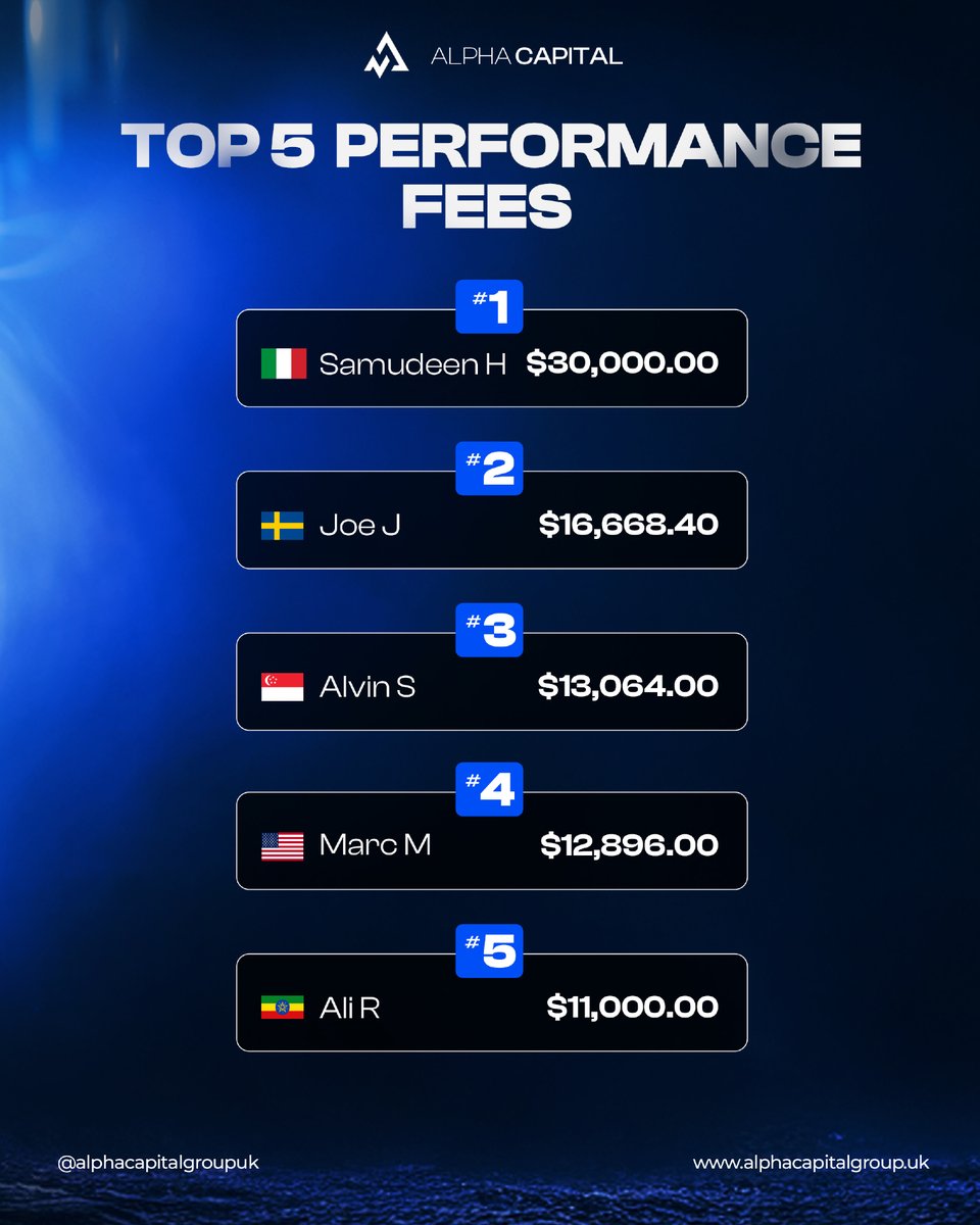 Alpha Capital Group tweet media