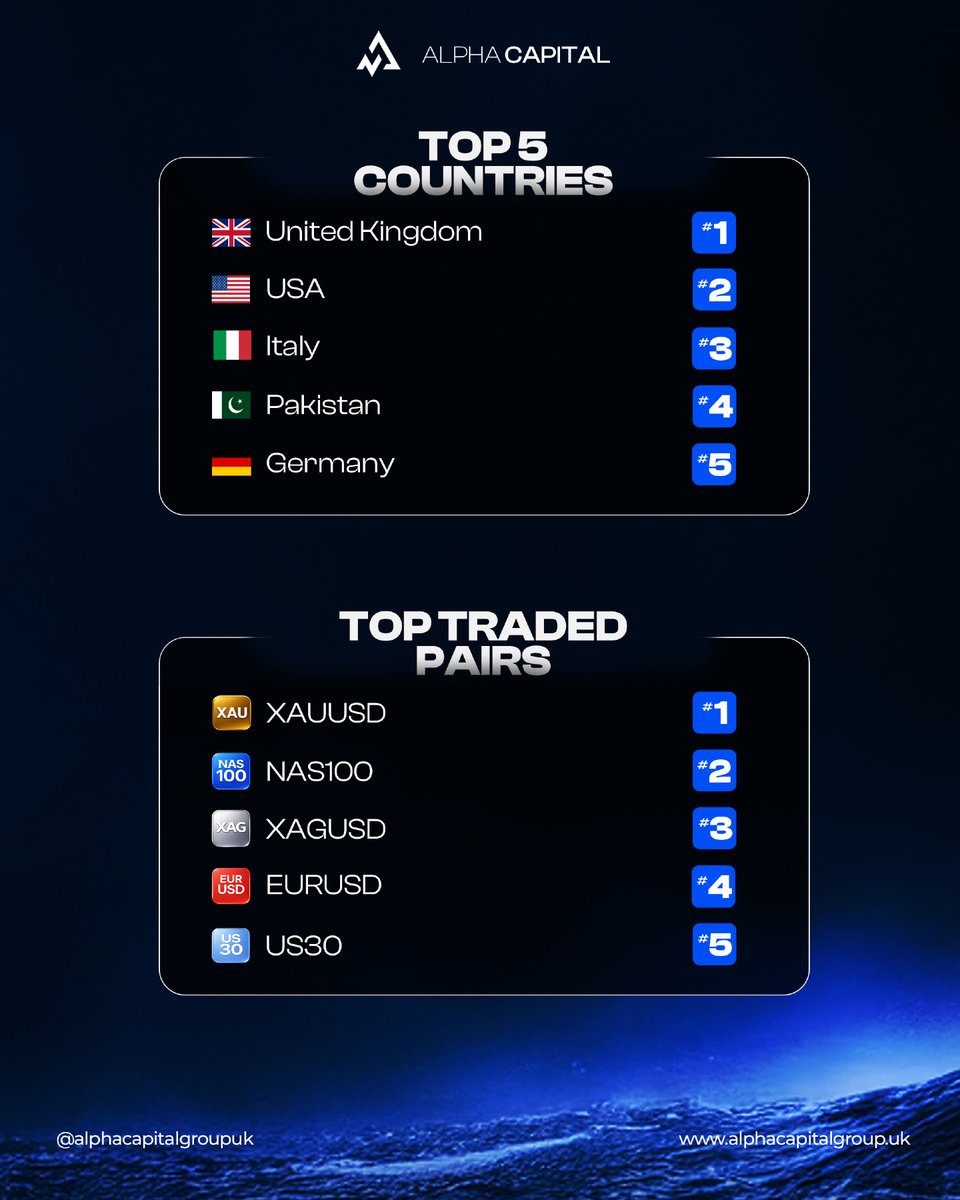 Alpha Capital Group tweet media