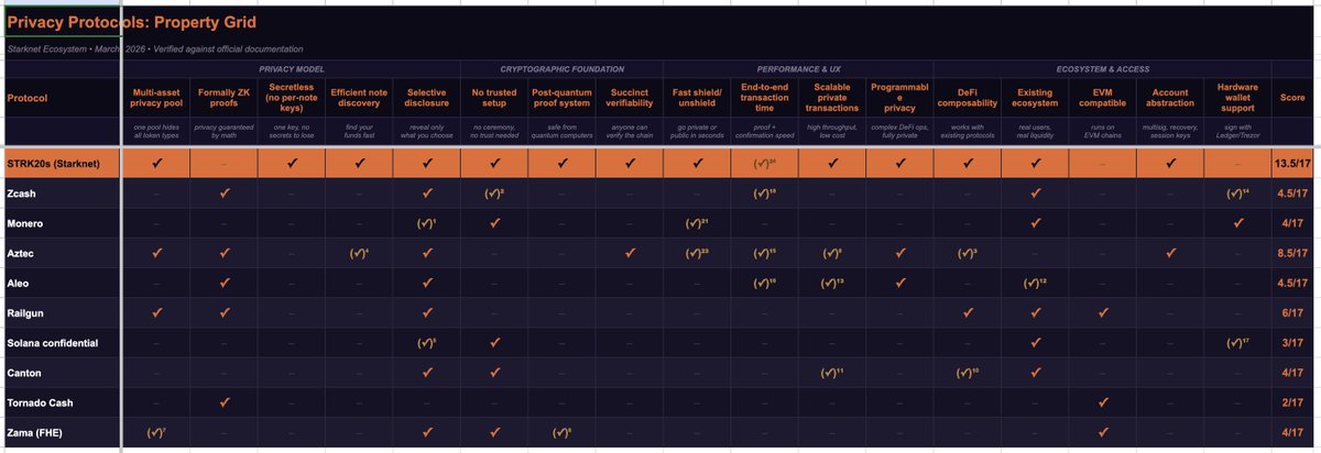 Alex Gruell | Global Head of BD at StarkWare tweet media