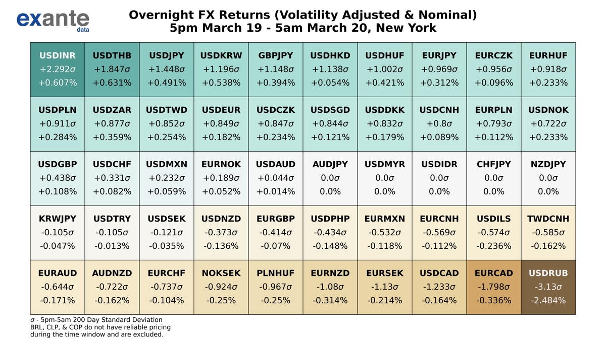 Exante Data tweet media