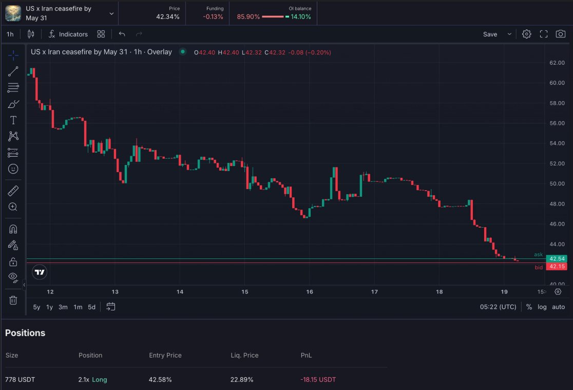 DeFi Warhol tweet media