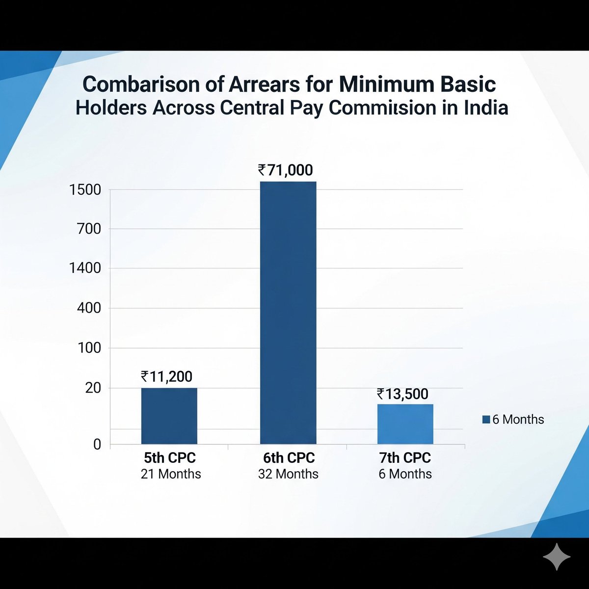 8th Pay Commission tweet media