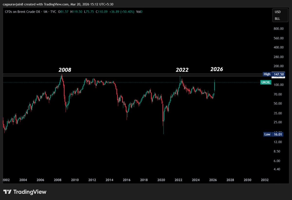 CA Gaurav Mohnot tweet media
