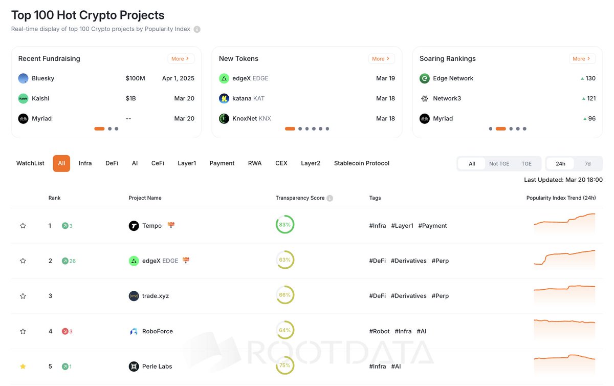 RootData | We're Hiring tweet media