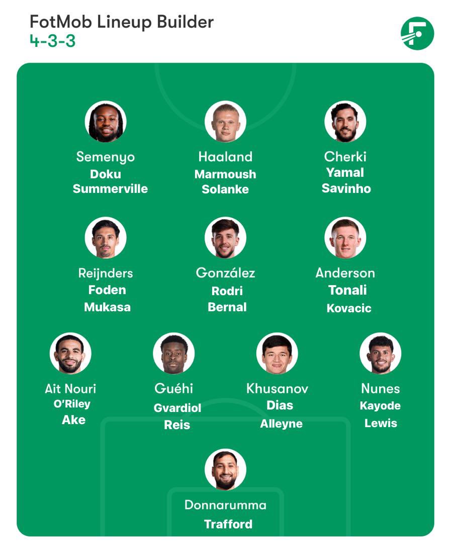 themancitylad tweet media