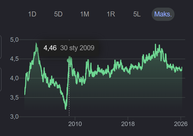 Radosław Ditrich tweet media