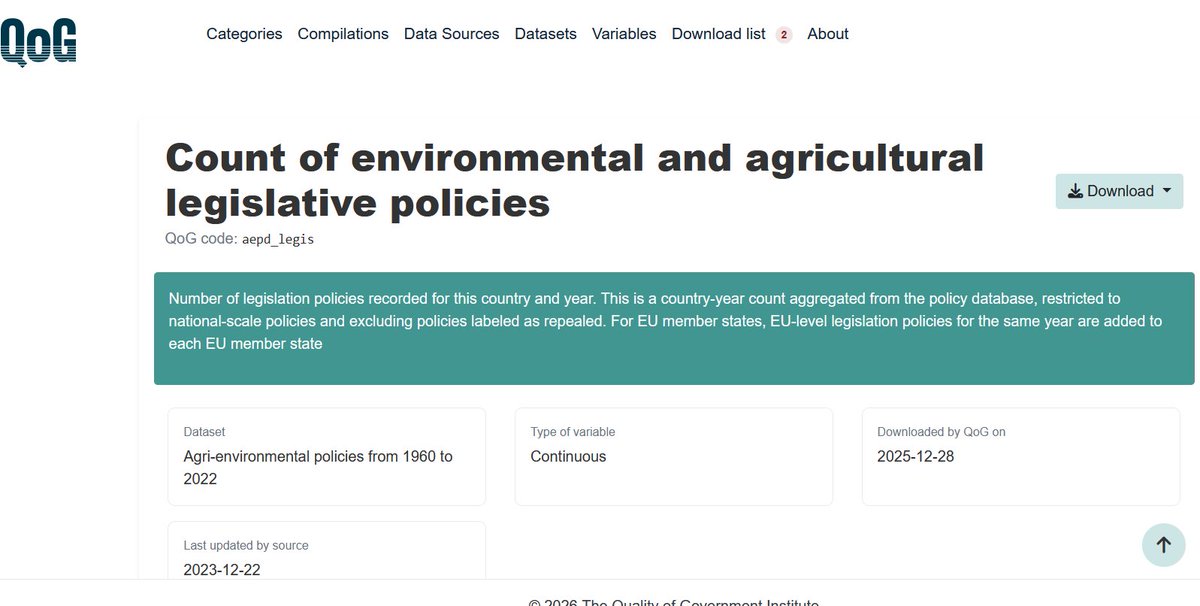 QoG-Data tweet media