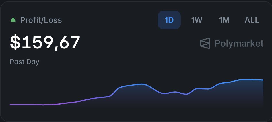 PolyCrypto Bot tweet media