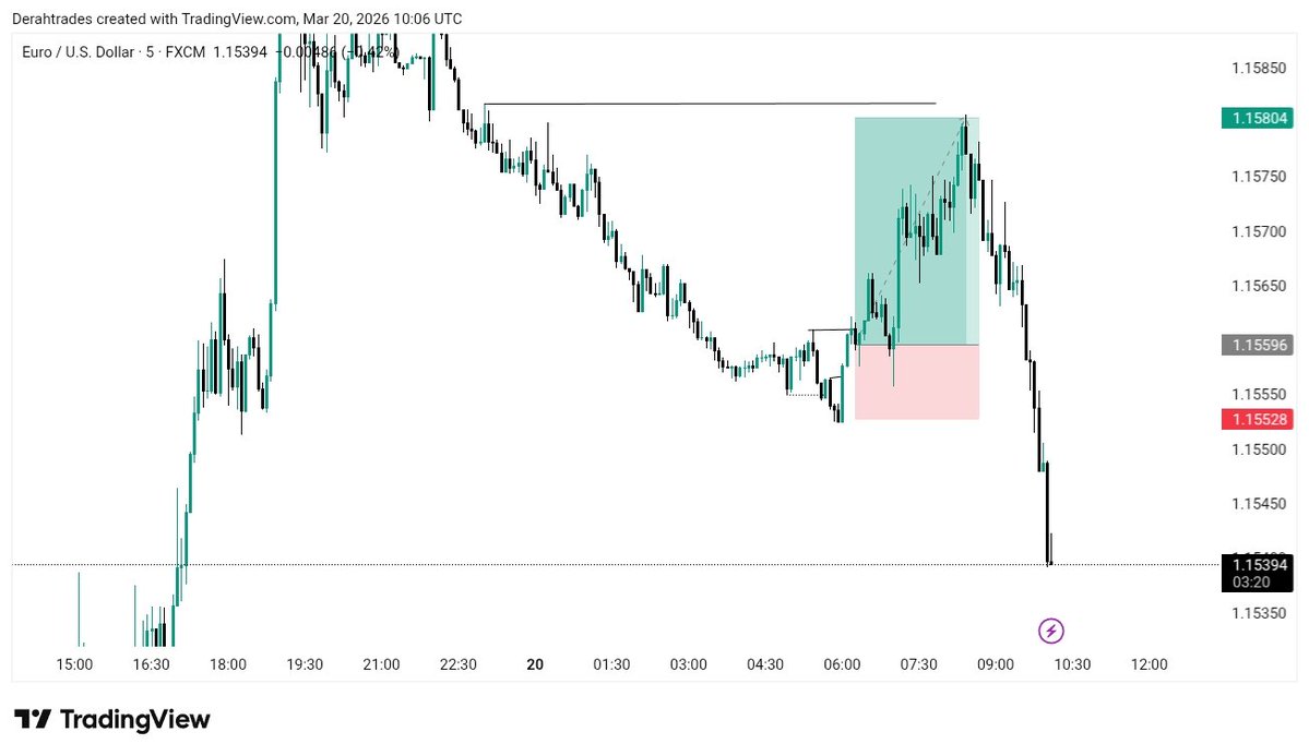 Derah Trades tweet media