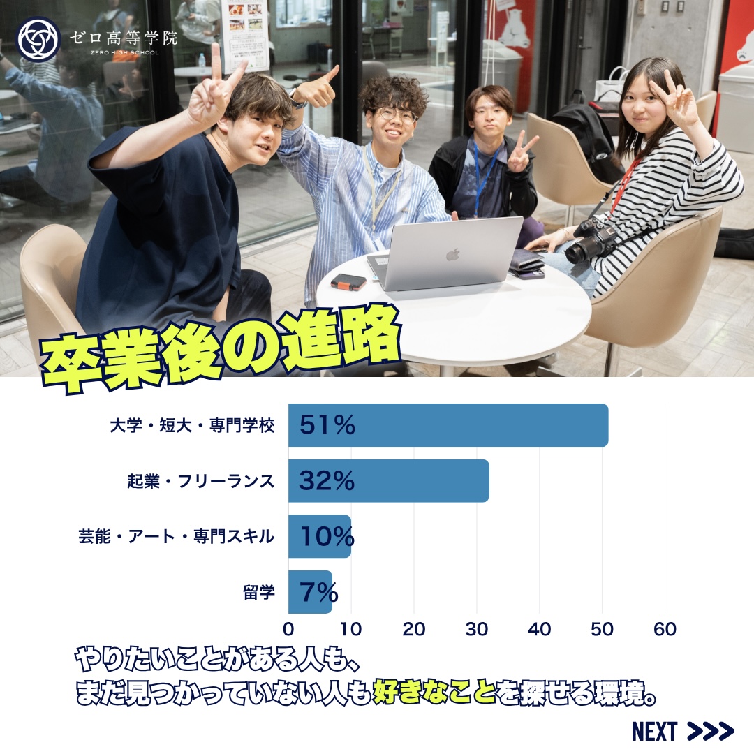 ゼロ高等学院【公式】 tweet media