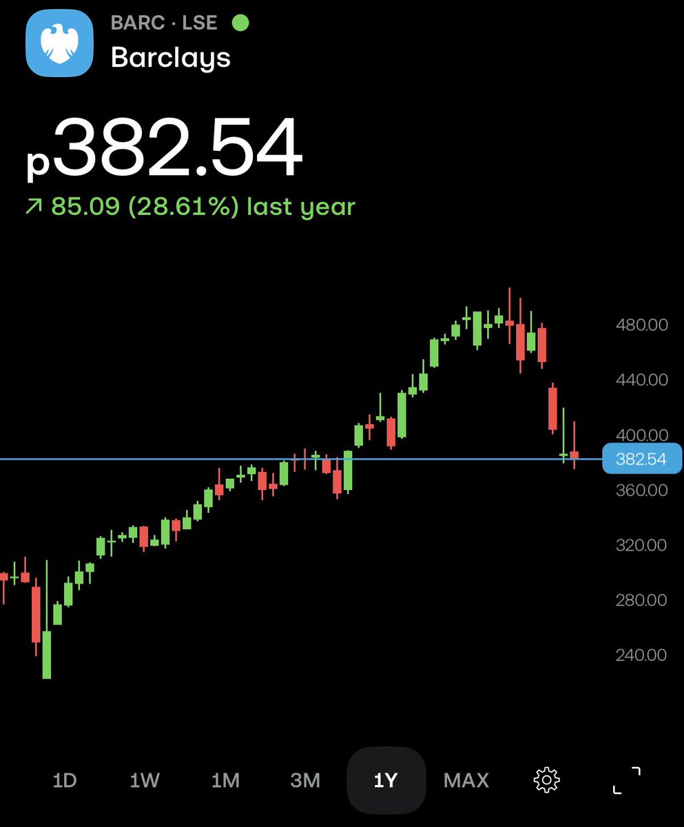 🇬🇧 Tom - Investor £120K tweet media