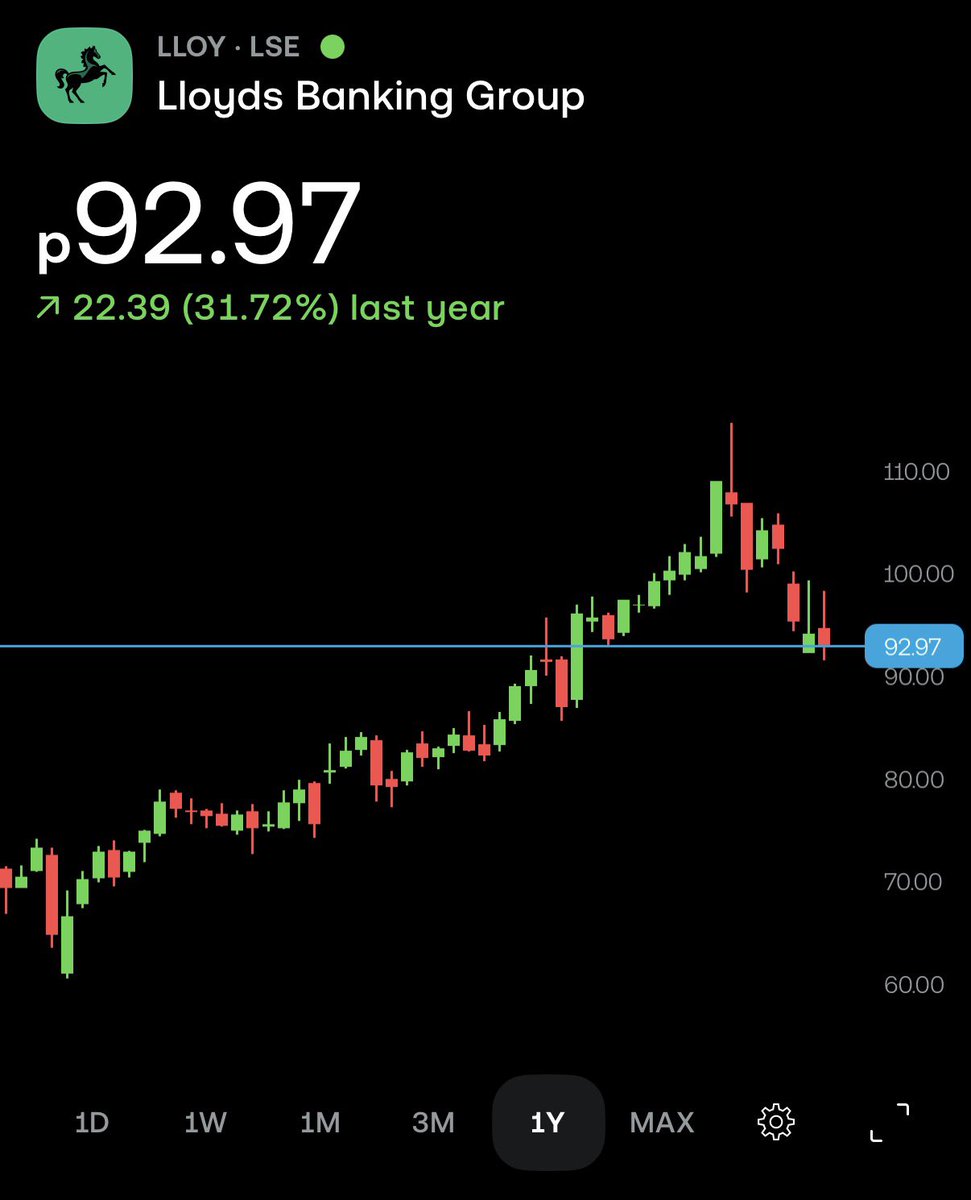 🇬🇧 Tom - Investor £120K tweet media