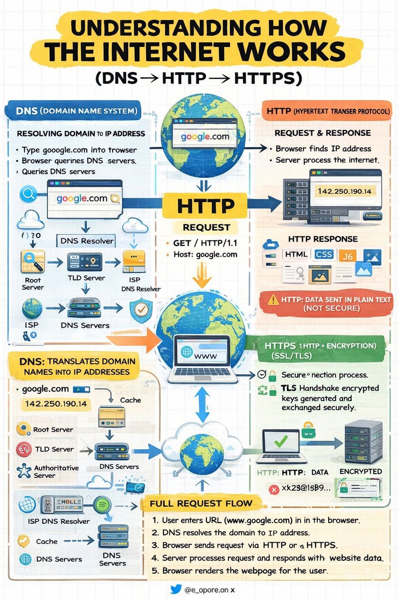 Dhanian 🗯️ tweet media