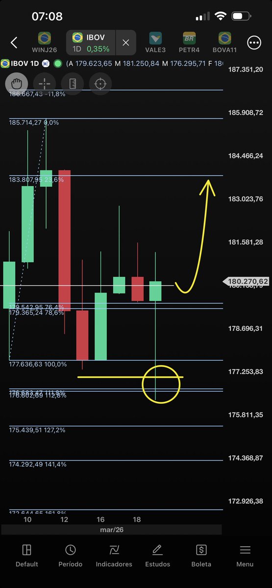 Marcio Portes tweet media