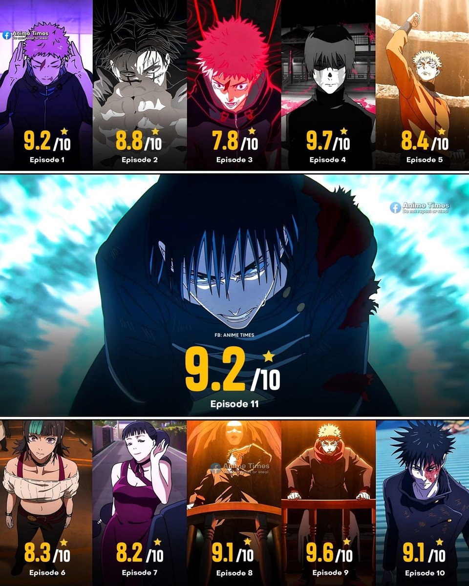 AnimeePost's tweet photo. Jujutsu Kaisen season 3 all episodes rating : https://t.co/EEGICV04oM
