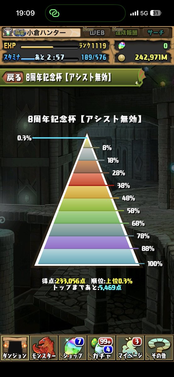 上位0.3%の壁がある…