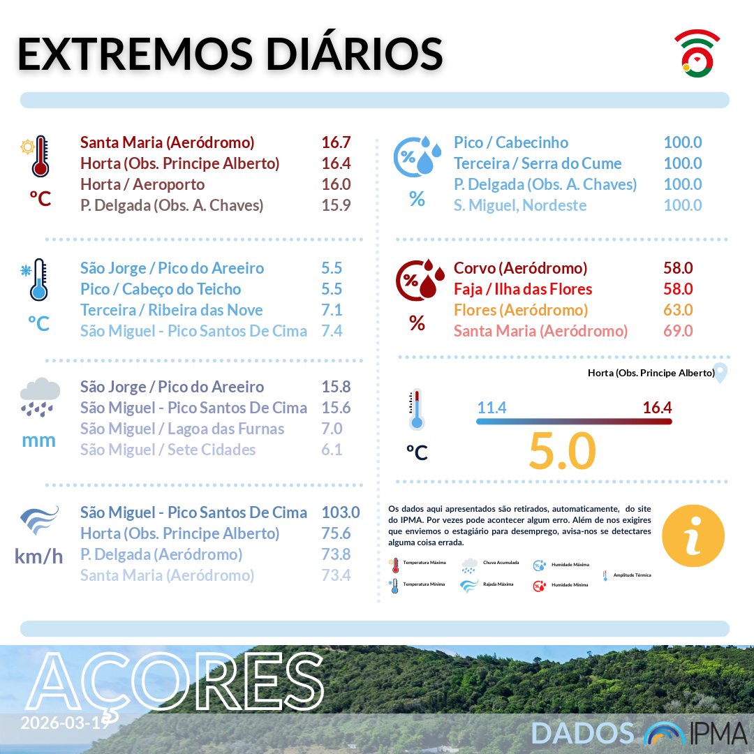 VOST Açores tweet media